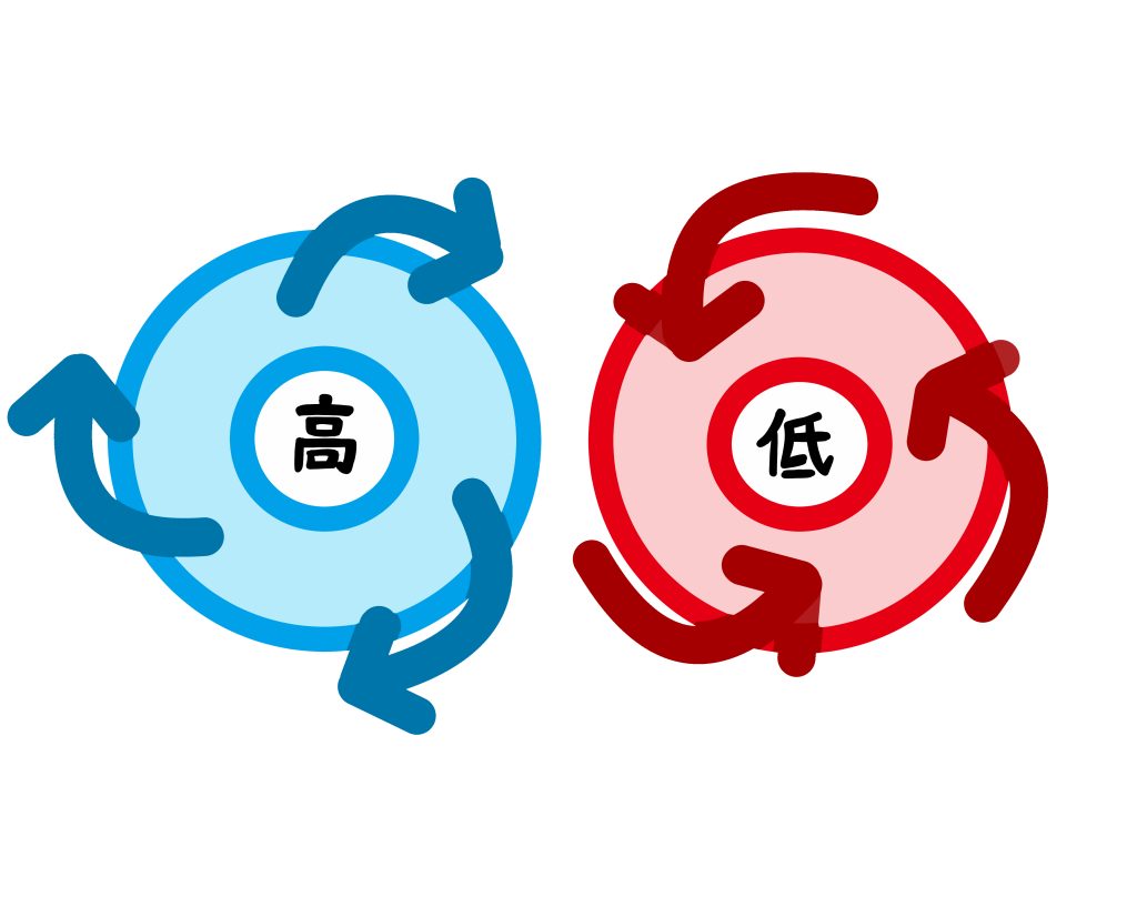 不安定なお天気